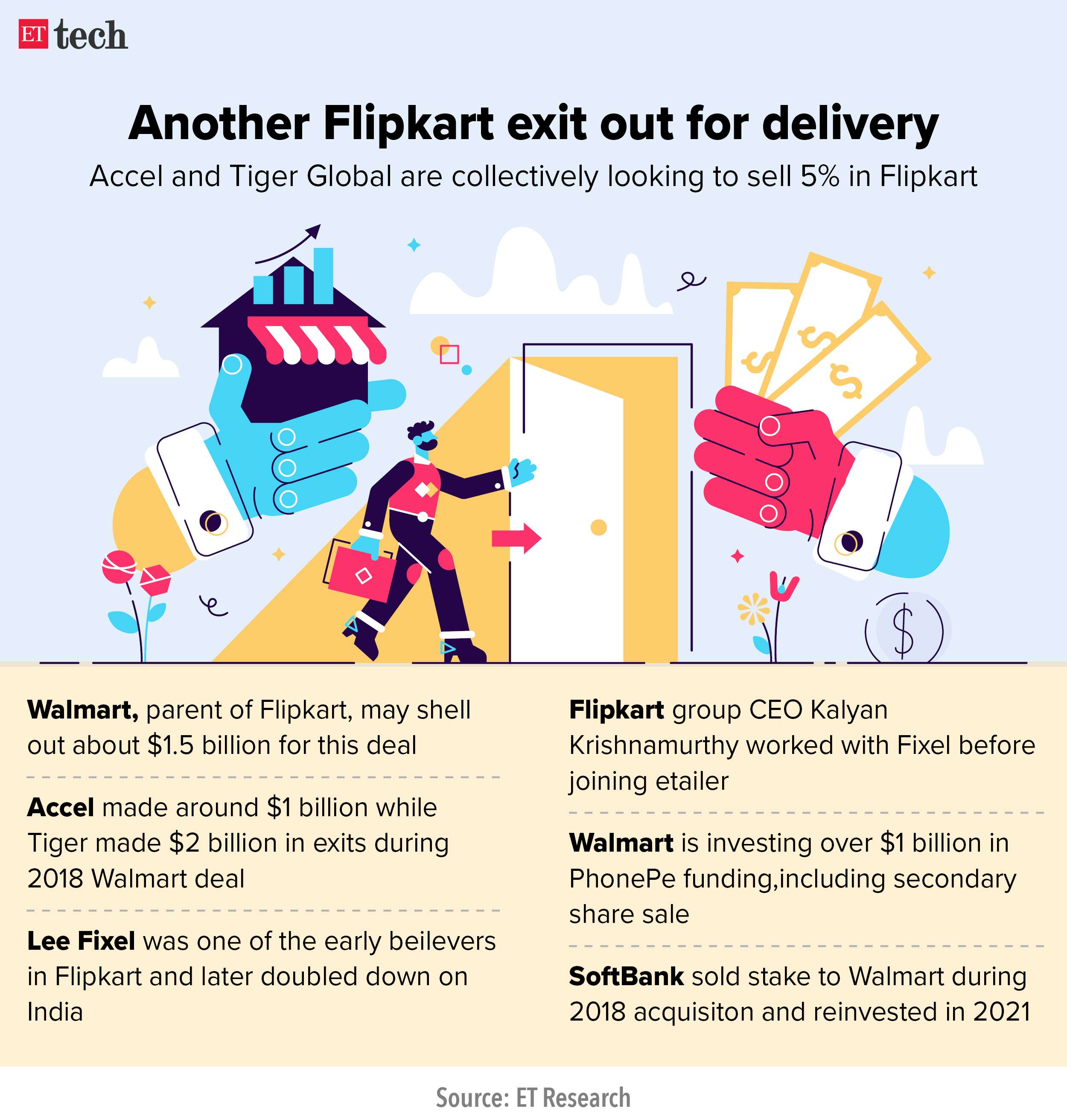 Another Flipkart exit out for delivery